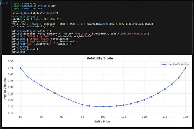 build black scholes and monte carlo finance models in python