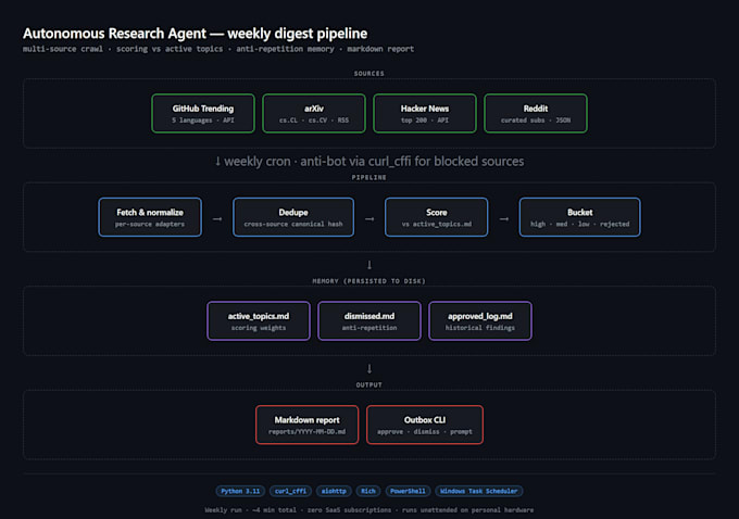 build a python web scraper that bypasses cloudflare and modern antibot systems