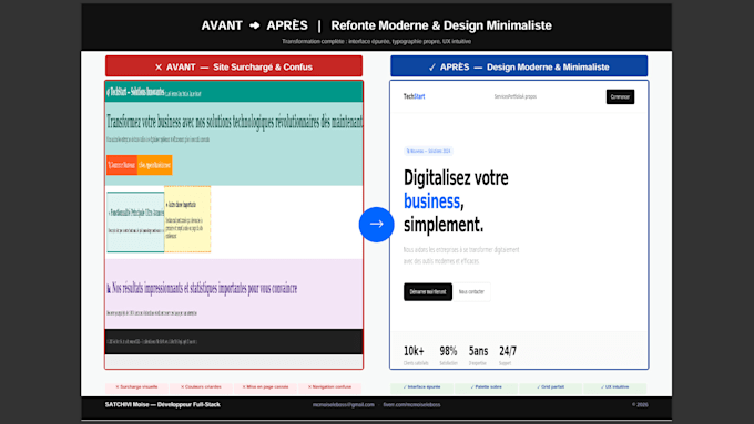 fix html css bugs or responsive issues on your website