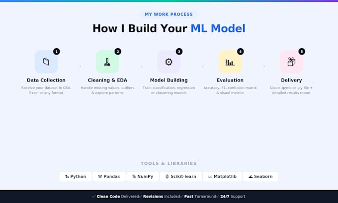 build a machine learning model with python for your dataset