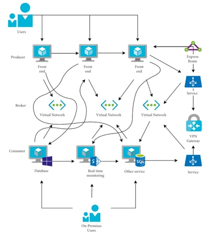 develop custom ai tools and automation systems