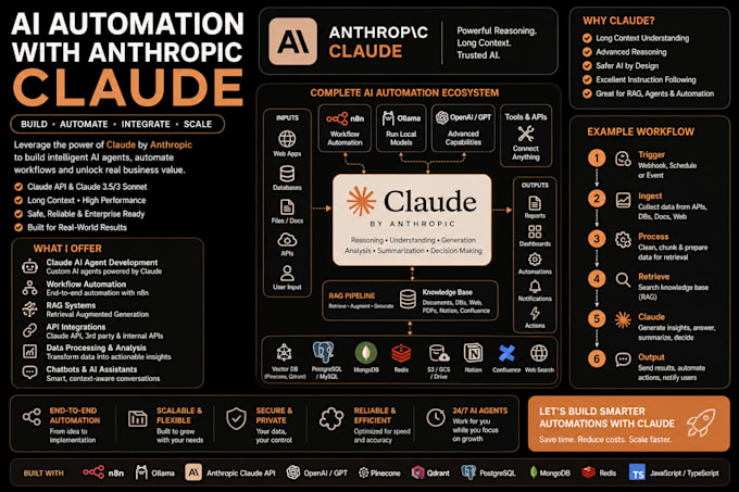 claude api integration build rag chatbot saas mvp anthropic claude code