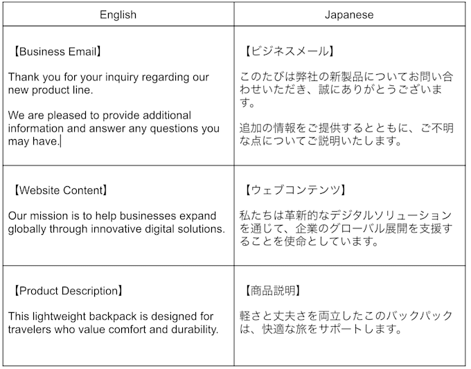 translate english into natural japanese