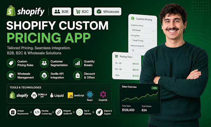 shopify b2b b2c custom pricing app shopify wholesale gorilla api integration