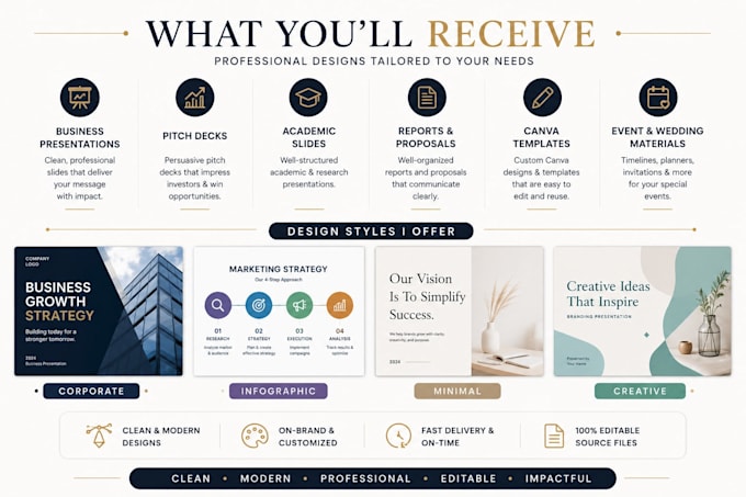 create professional powerpoint presentation or canva slides