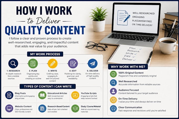 write youtube scripts contemporary content