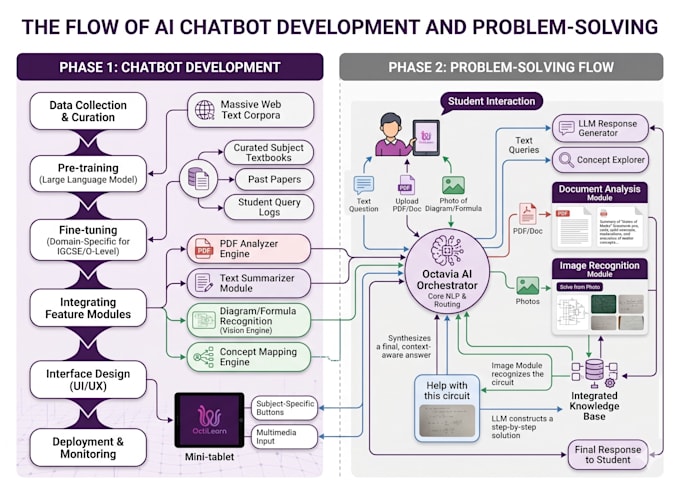 integrate openai or chatgpt API into your web application