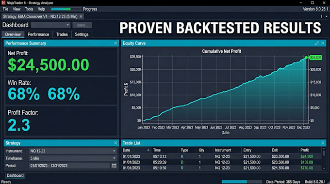 setup ninjatrader 8 strategy, automate your trading and optimize algo trading