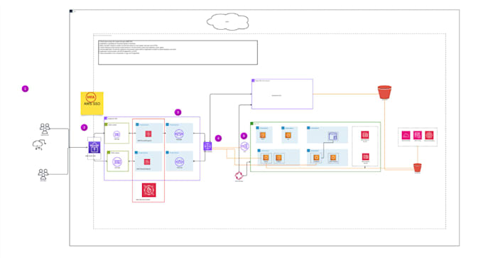 set up your AWS infrastructure with vpc ec2 rds and s3