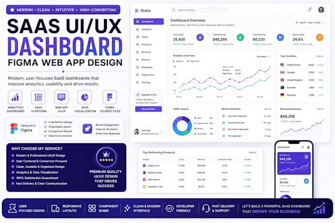 create saas UI UX analytics platform dashboard figma web app design
