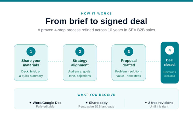 write a business plan for your startup or sme
