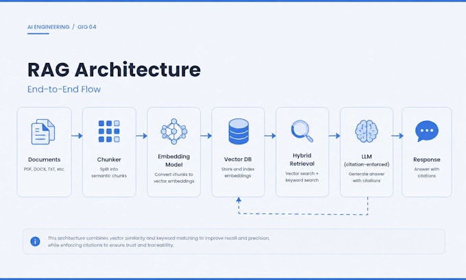 build a production rag chatbot with langchain and pinecone for your business