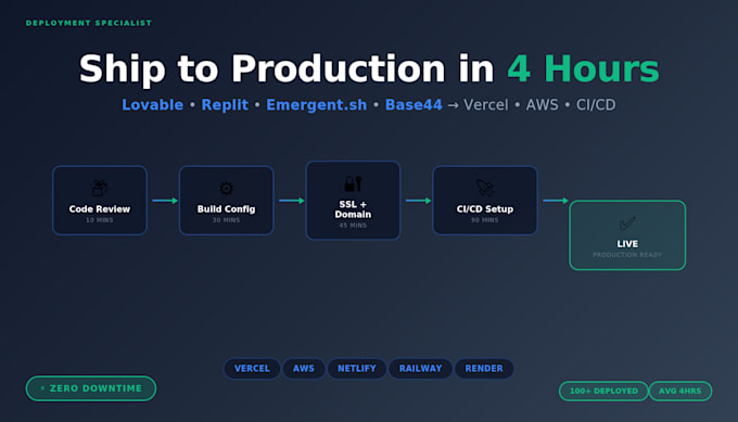 deploy fix lovable supabase replit emergent sh base44 web app bolt ai to vercel