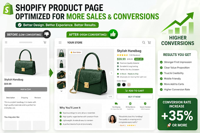 shopify product page optimization seo conversion rate optimization