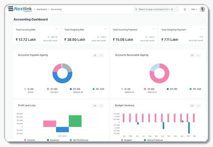 do erpnext implementation customization and deployment