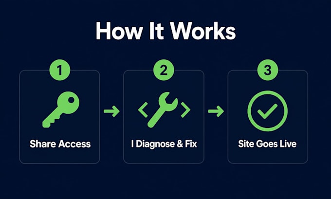 fix wordpress errors, plugin conflicts, white screen, and PHP issues fast