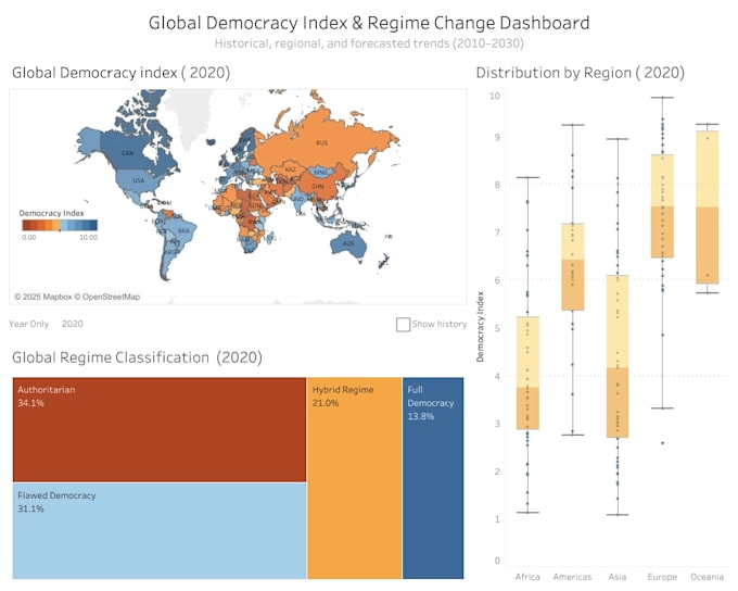 clean, analyze, and visualize your excel, sql or CSV data