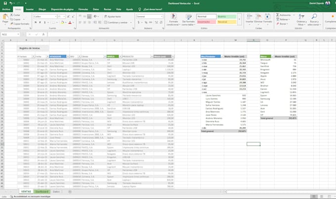 create automated excel reports and dashboards