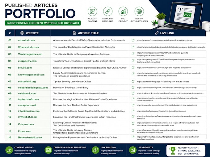 build powerful saas backlinks and link insertions