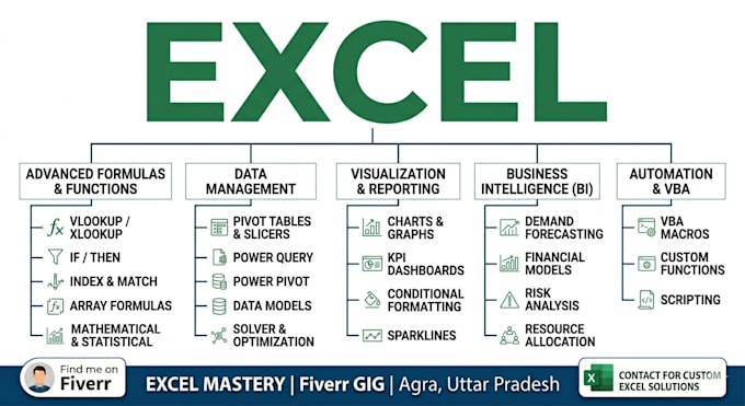 manage excel data professionally