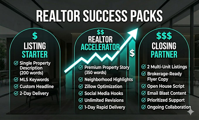 write compelling real estate property descriptions and mls listings