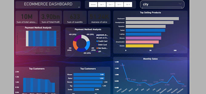 do data cleaning with python sql analysis and power bi dashboards