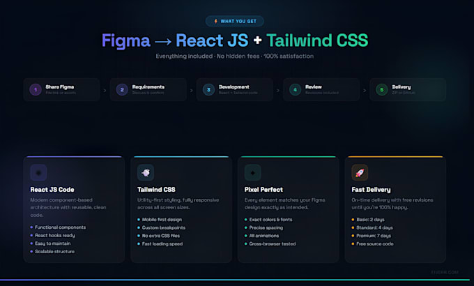 convert figma design to react js and tailwind css