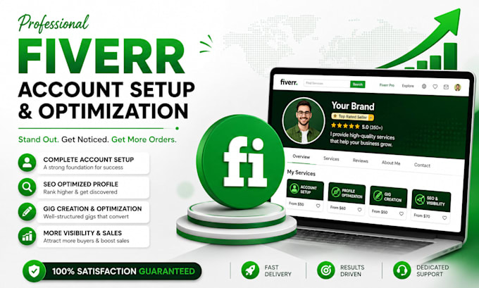 design shopify store, redesign shopify store launch shopify dropshipping