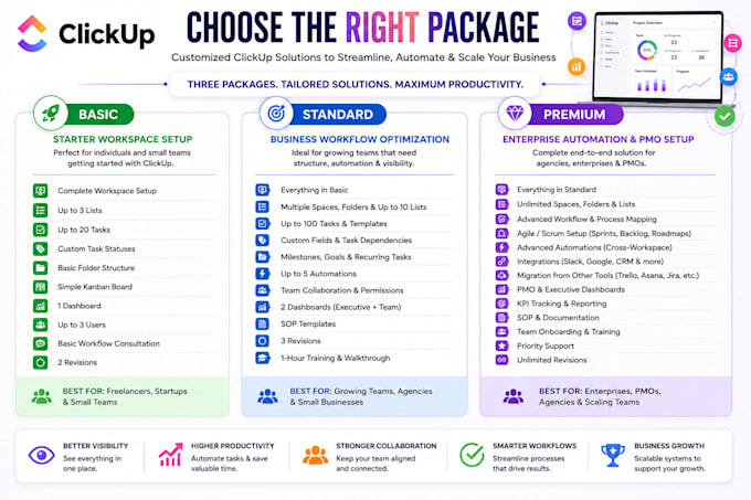 create custom clickup workflows, dashboards, and automations