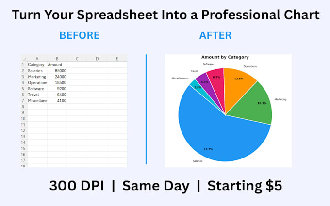 visualize your spreadsheet data into stunning professional charts