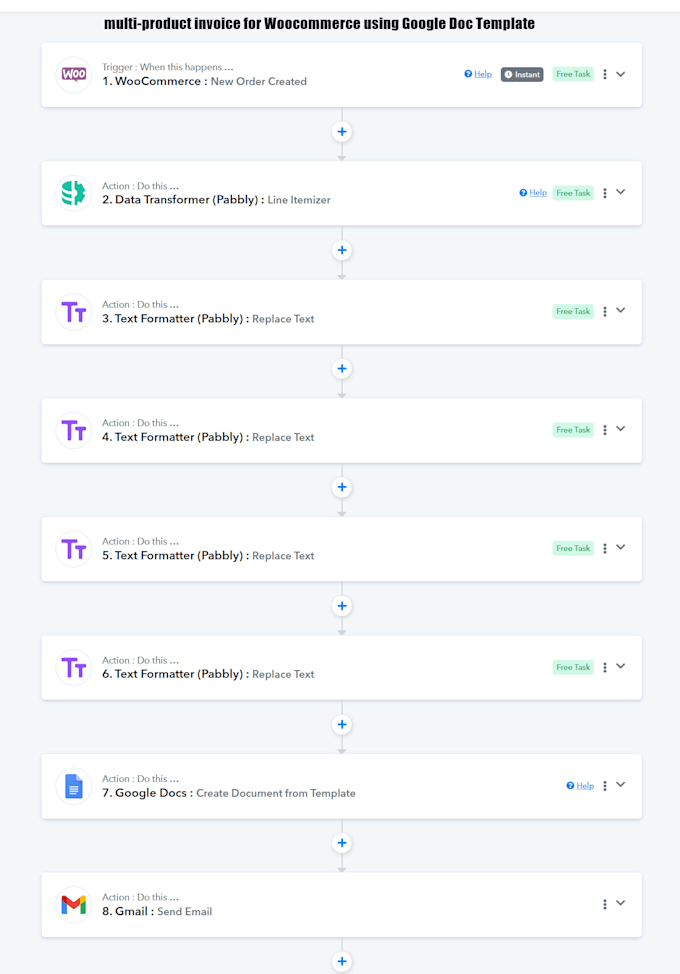 automate your business workflows using pabbly connect and apis