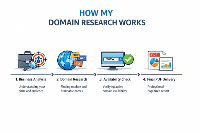 find premium brandable domains