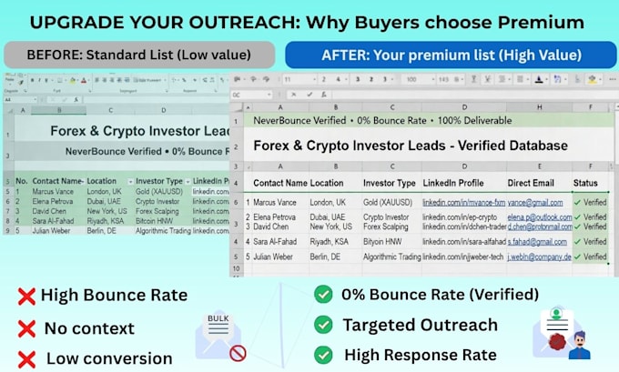 do crypto lead generation and find forex investor email lists