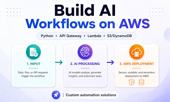 aws ai automation using openai, python, and lambda
