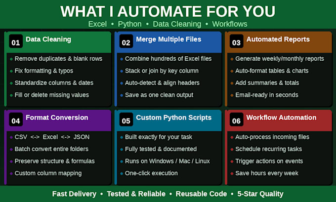 automate excel tasks, clean your data, and build custom python scripts