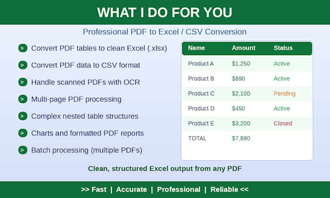 convert your PDF to excel or CSV with clean and accurate formatting