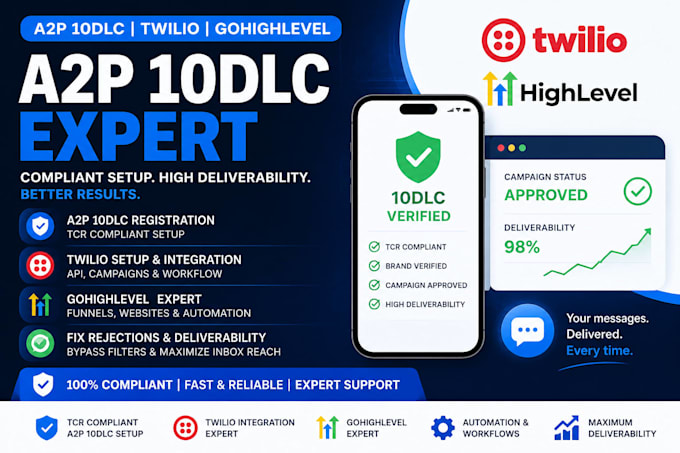 do a2p 10dlc registration and tcr compliance for dialpad SMS