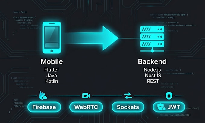 build a production grade android app using flutter or native java