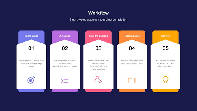 build an ai document q and a chatbot using rag