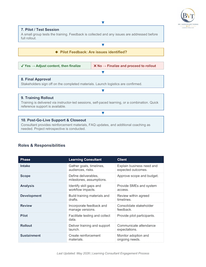 create professional sops, job aids, and training documents
