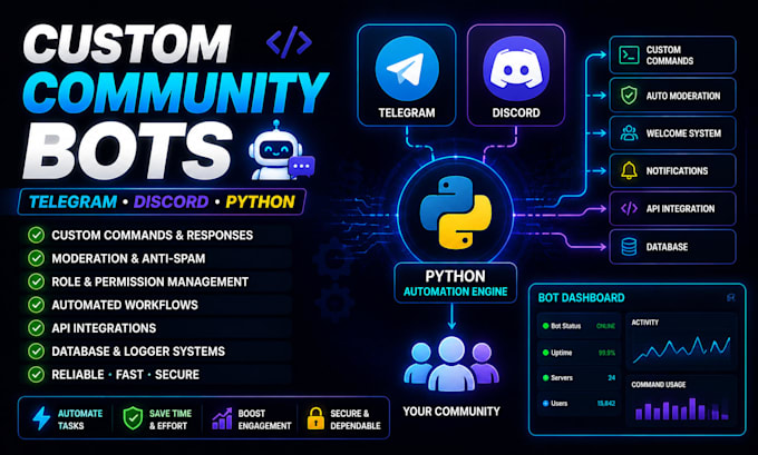 develop custom telegram and discord automation bots with python