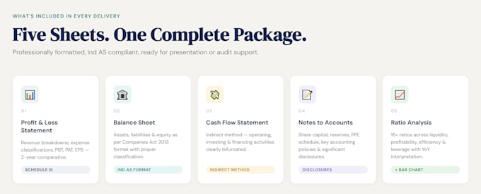 prepare financial statements under ind as or US gaap