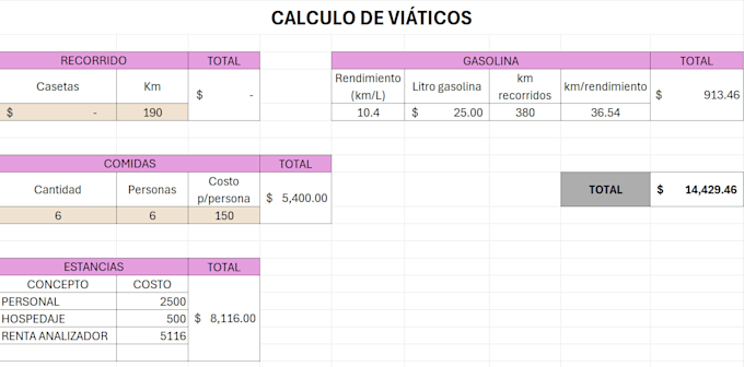 do an excel with formulas and vba