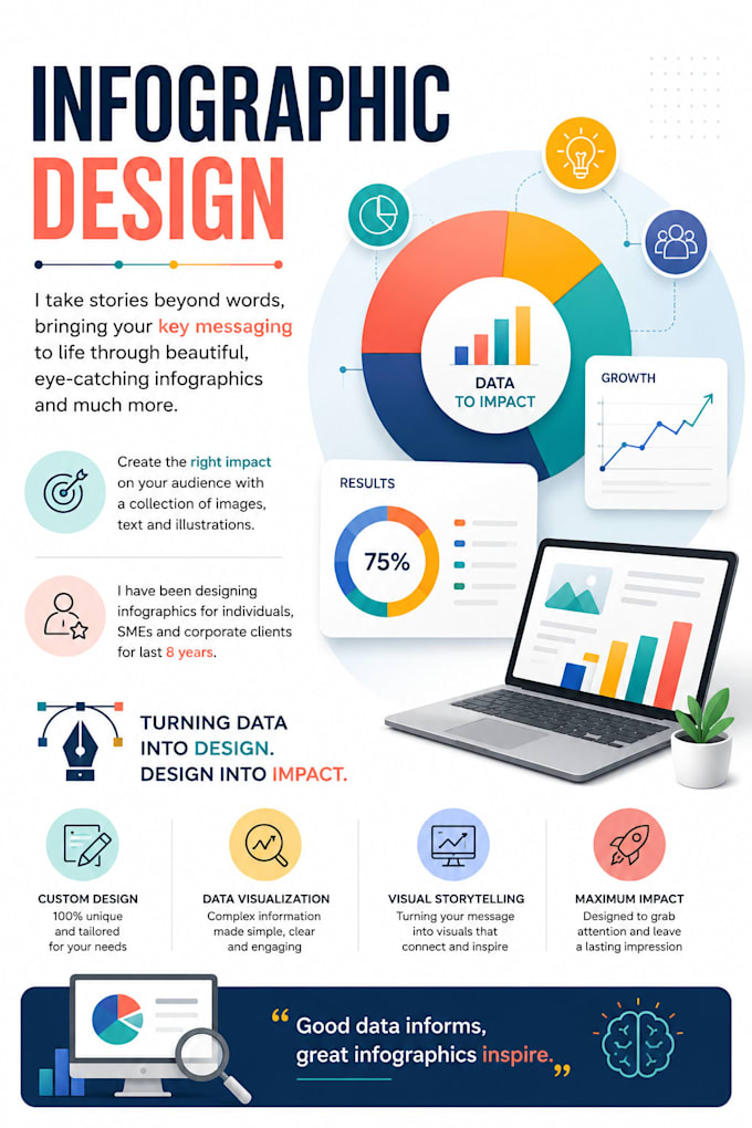 design a premium infographic