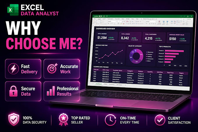 clean, format and organize excel data professionally