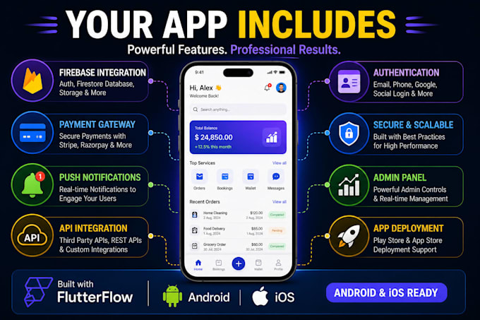 develop a flutter or flutterflow mobile app for android and ios