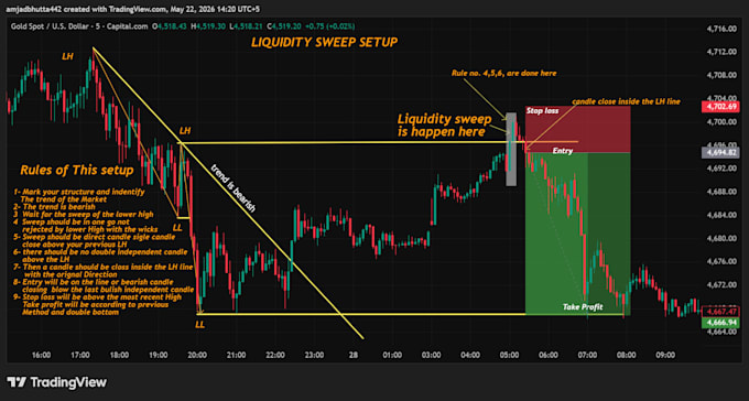 be your trading mentor, liquidity based trading strategy