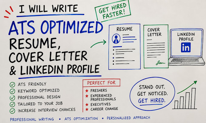 write an ats optimized resume, cover letter and linkedln profile