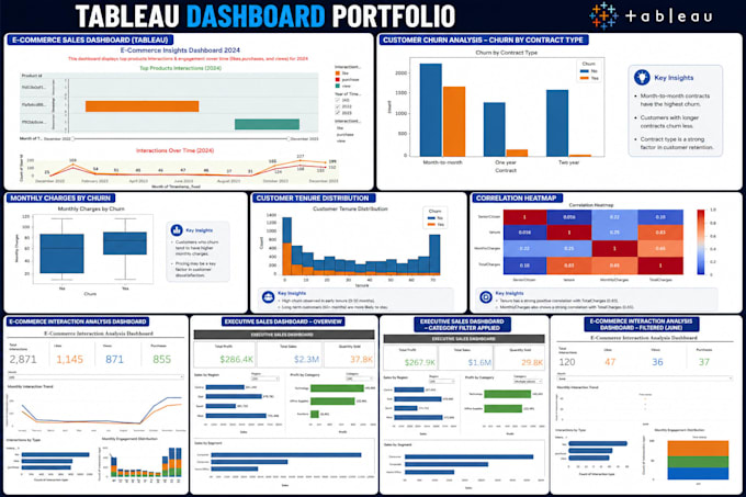 build interactive tableau dashboards, KPI reports, and data visualization
