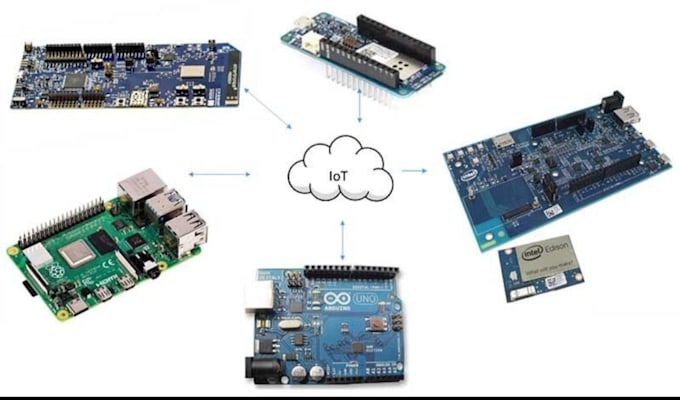 develop embedded systems smart devices and electronics programming